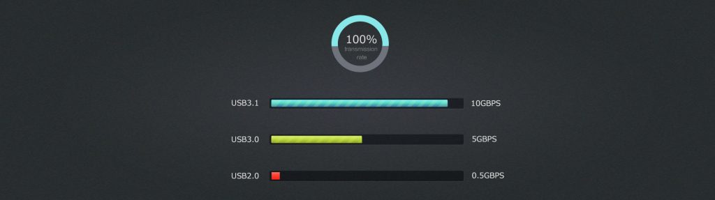 هاب اینترنال 2 پورت USB3.1