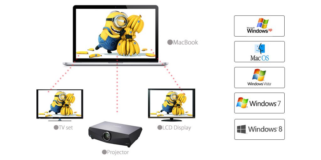 تبدیل پورت Thunderbolt به HDMI - VGA مدل ORICO DMP-HV2