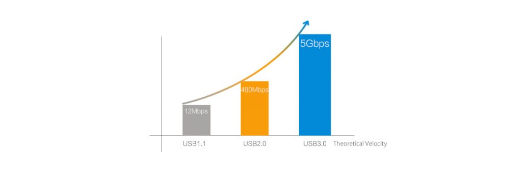 کارت USB 3.0 PCI
