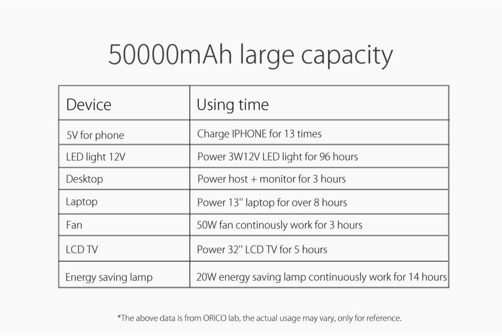 پاور بانک 50000mAh