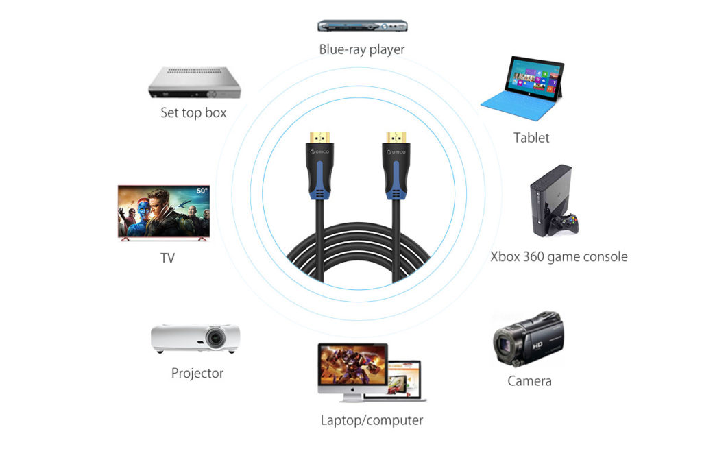 کابل HDMI اوریکو