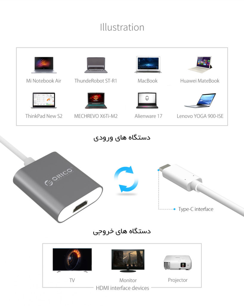 Type-C به HDMI