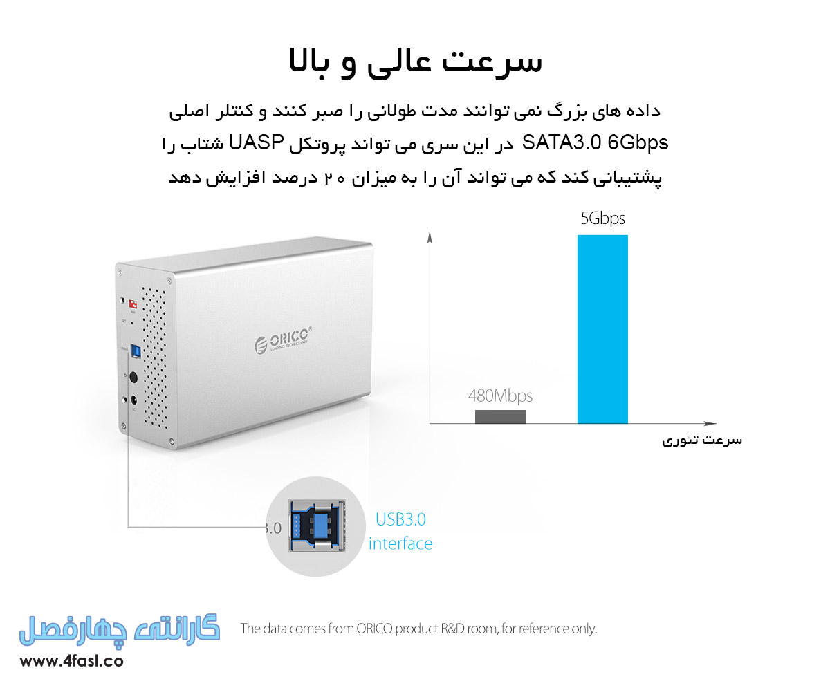 تجهیزات ذخیره سازی 5Bay با Raid