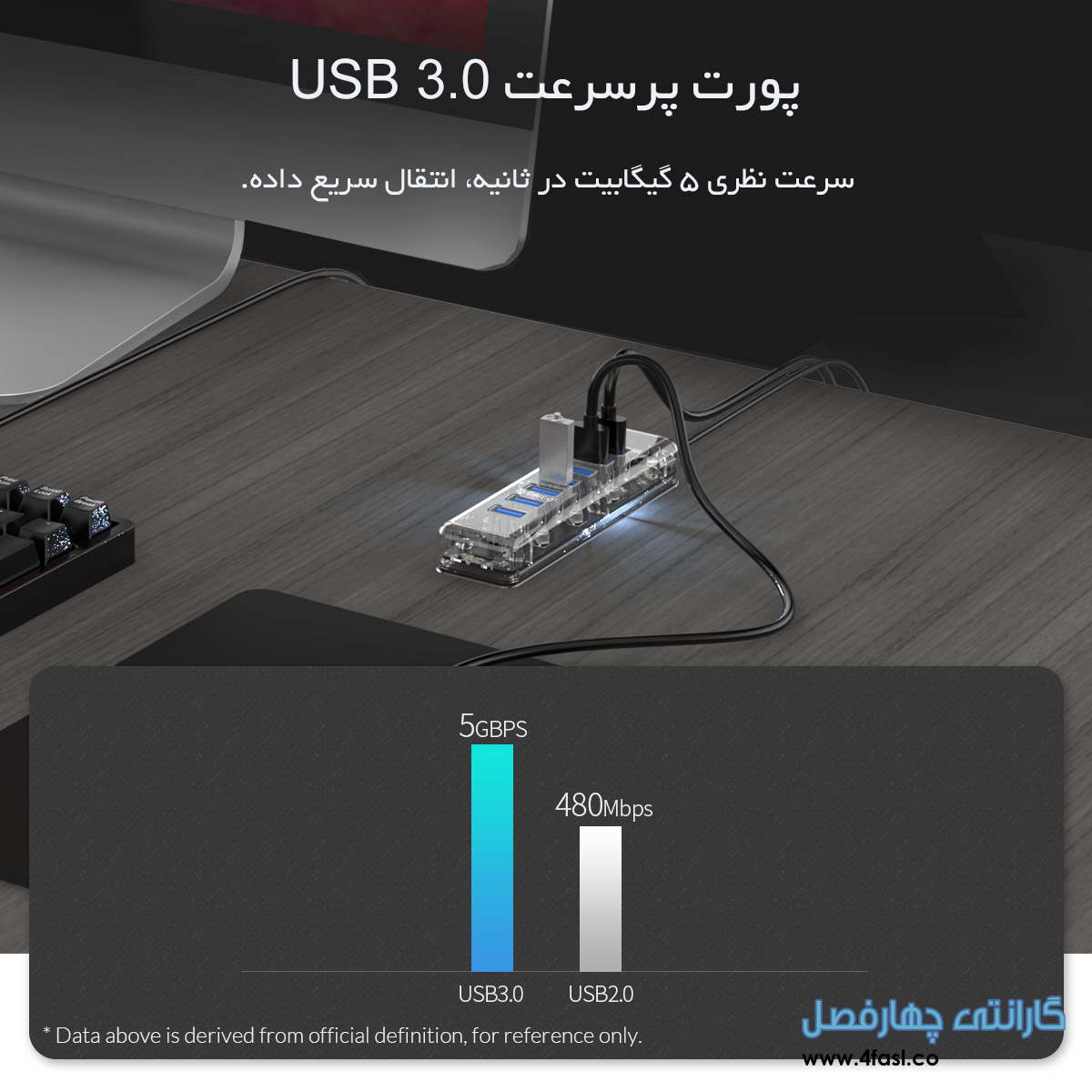هاب 7 پورت با پورت آداپتور