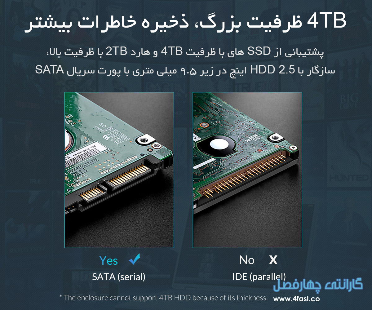 باکس SSD و هارد USB3.0