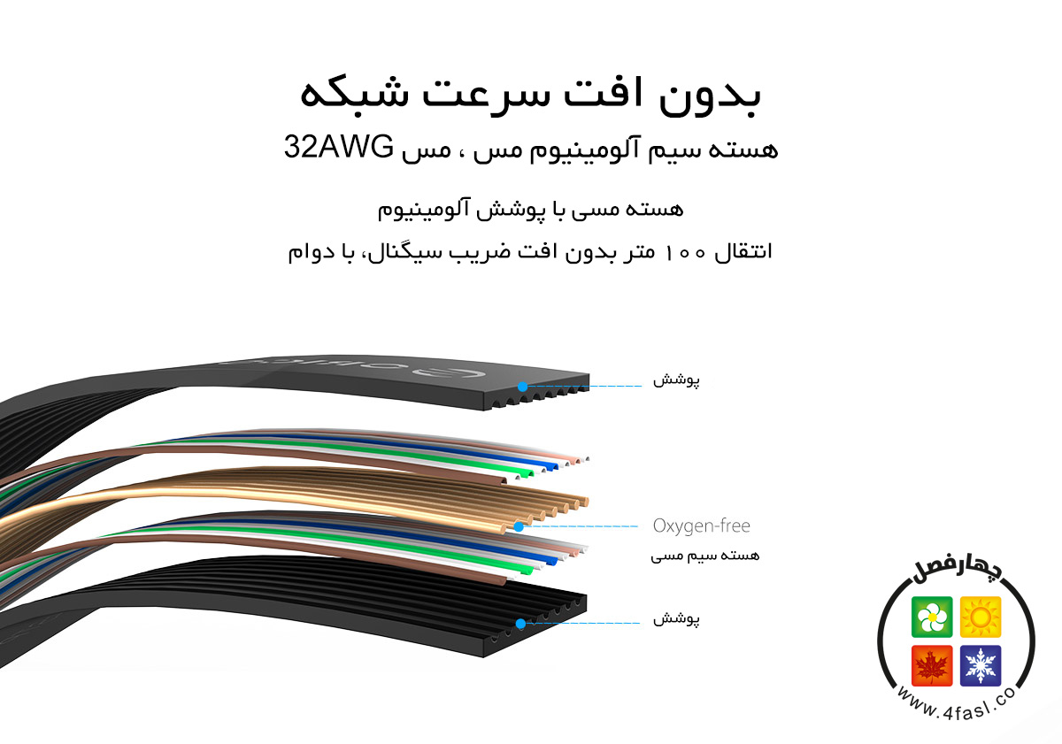 کابل شبکه