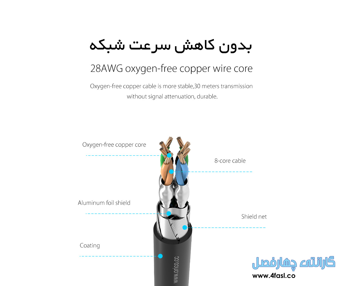 کابل شبکه