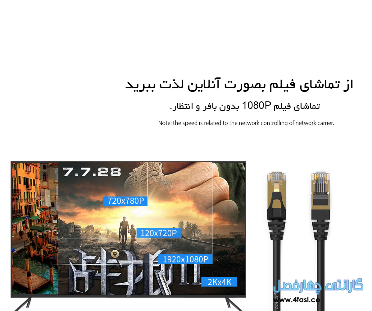 کابل شبکه Cat7
