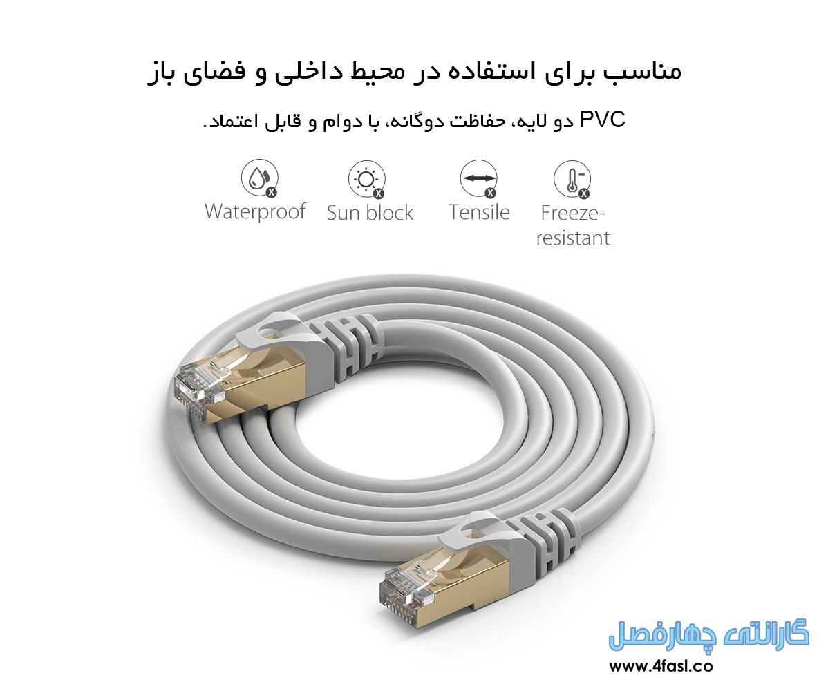 کابل شبکه