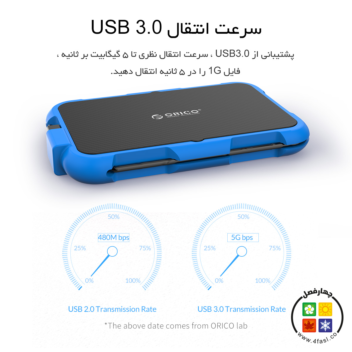 باکس هارد ضد آب و ضد ضربه