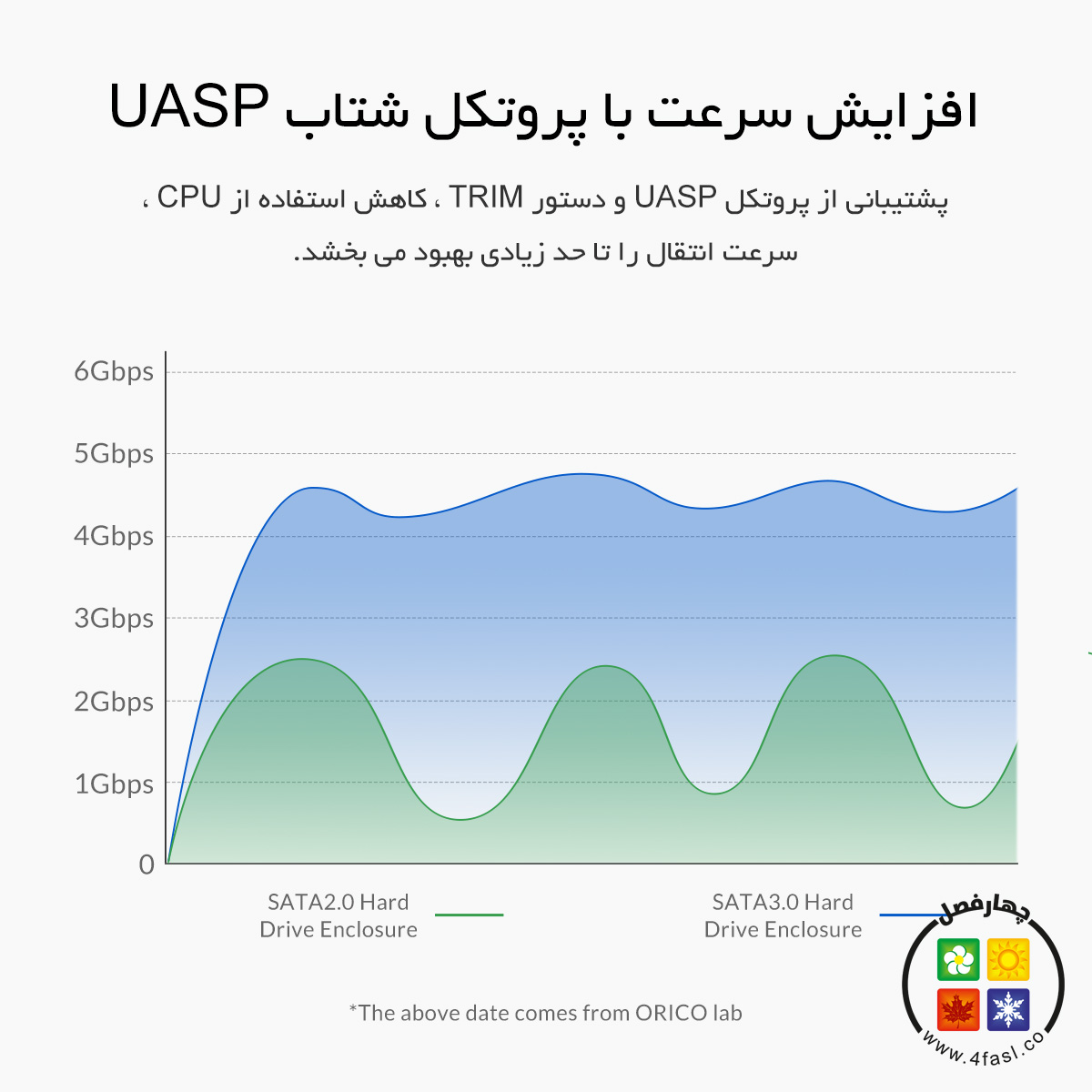 باکس هارد ضد آب