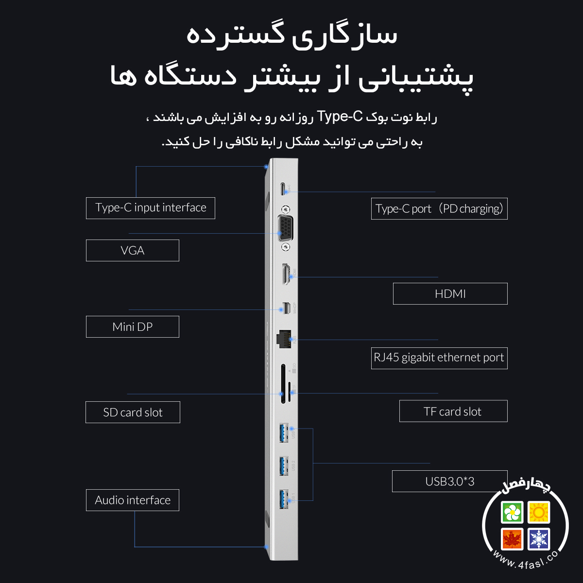 ایستگاه داک چندکاره