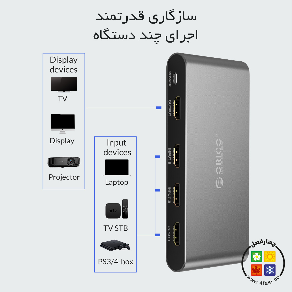 سوئیچ HDMI