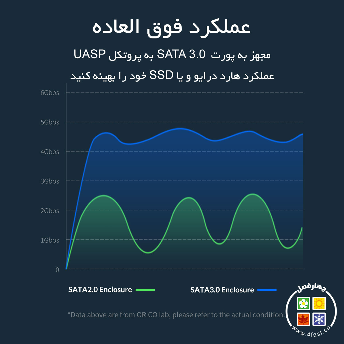 قاب SSD و هارد 2.5 اینچ