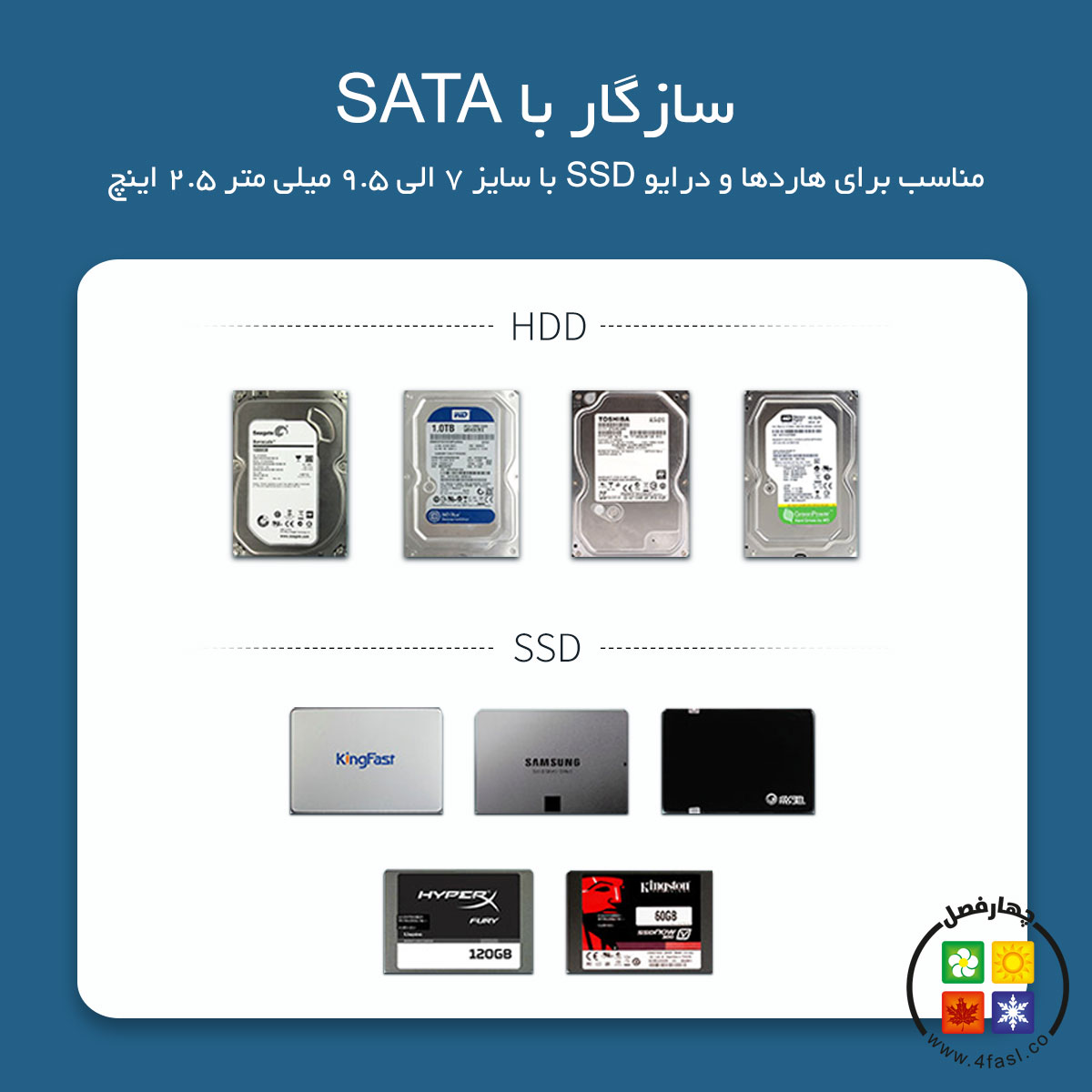 قاب SSD و هارد 2.5 اینچ