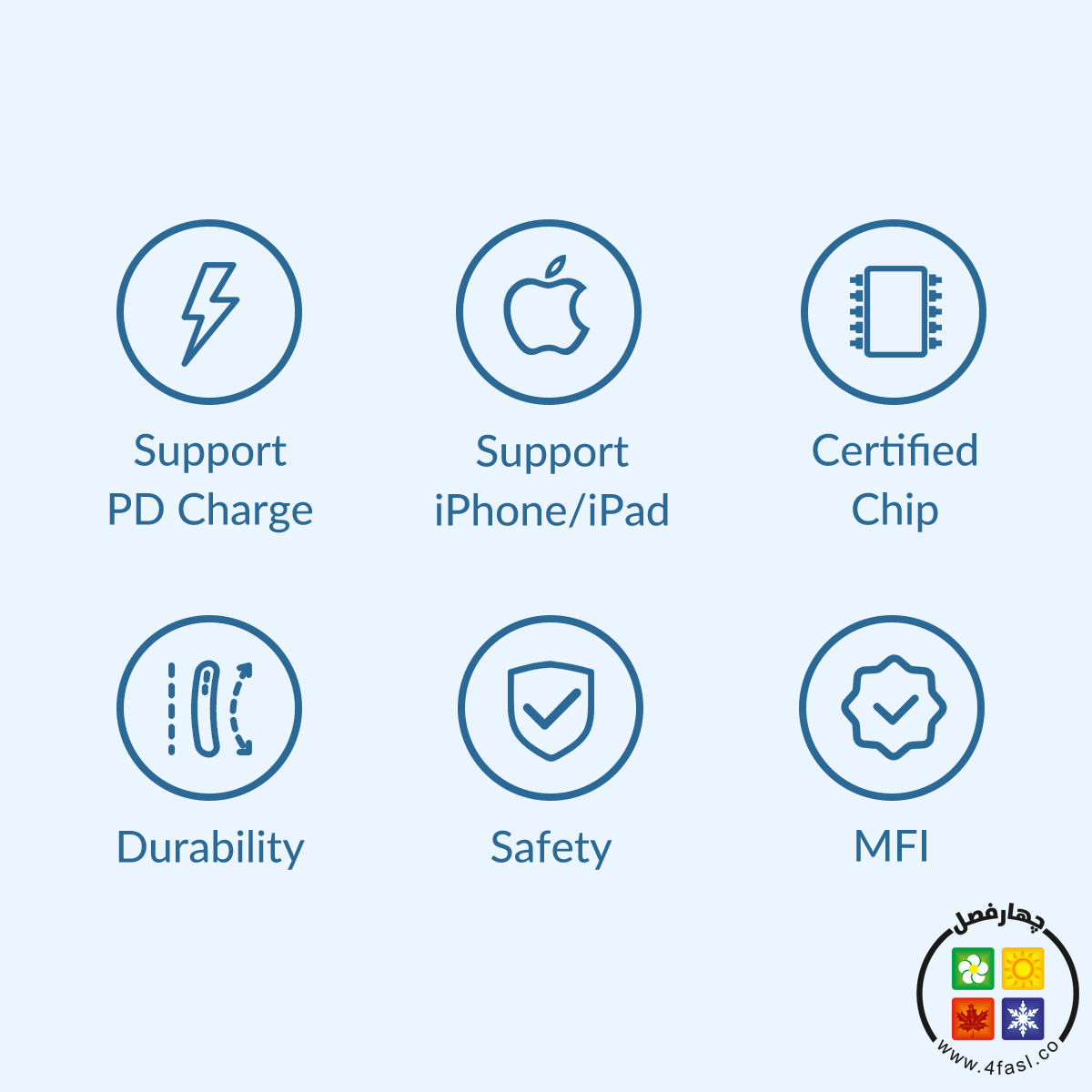 کابل Type-C به Lightning