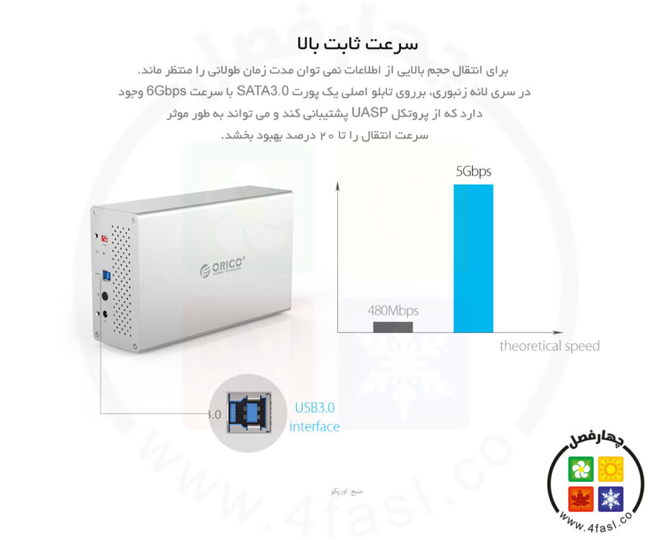 ذخیره ساز