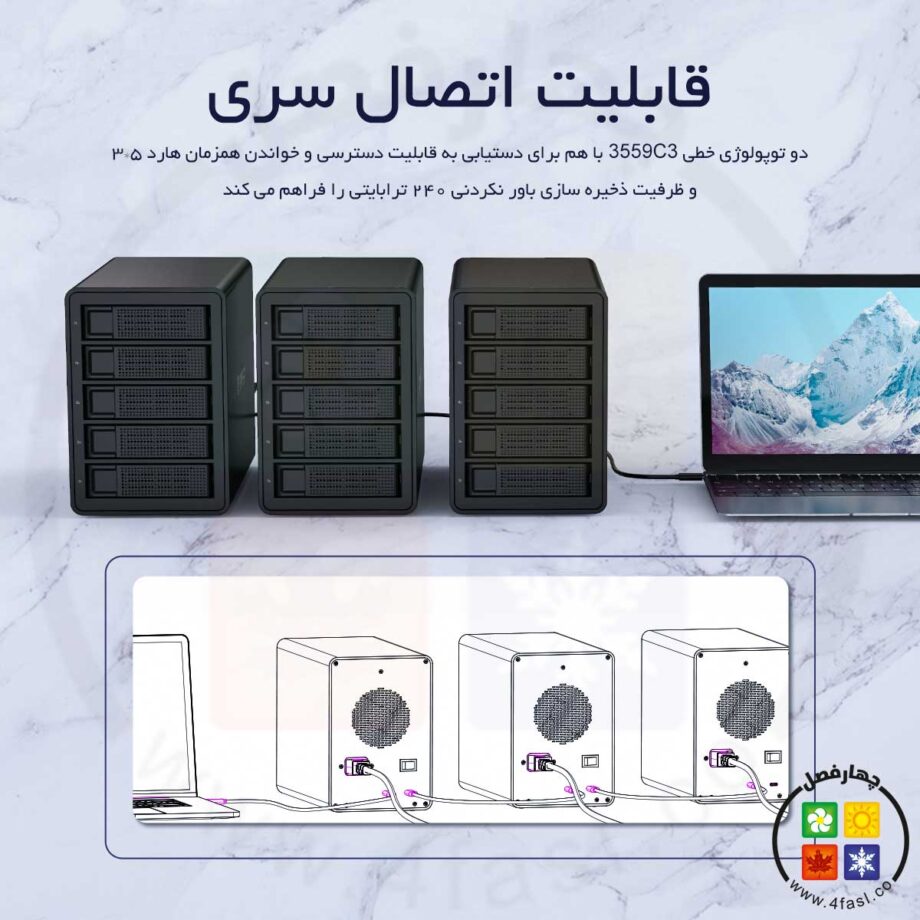 ذخیره‌ ساز 5 سینی