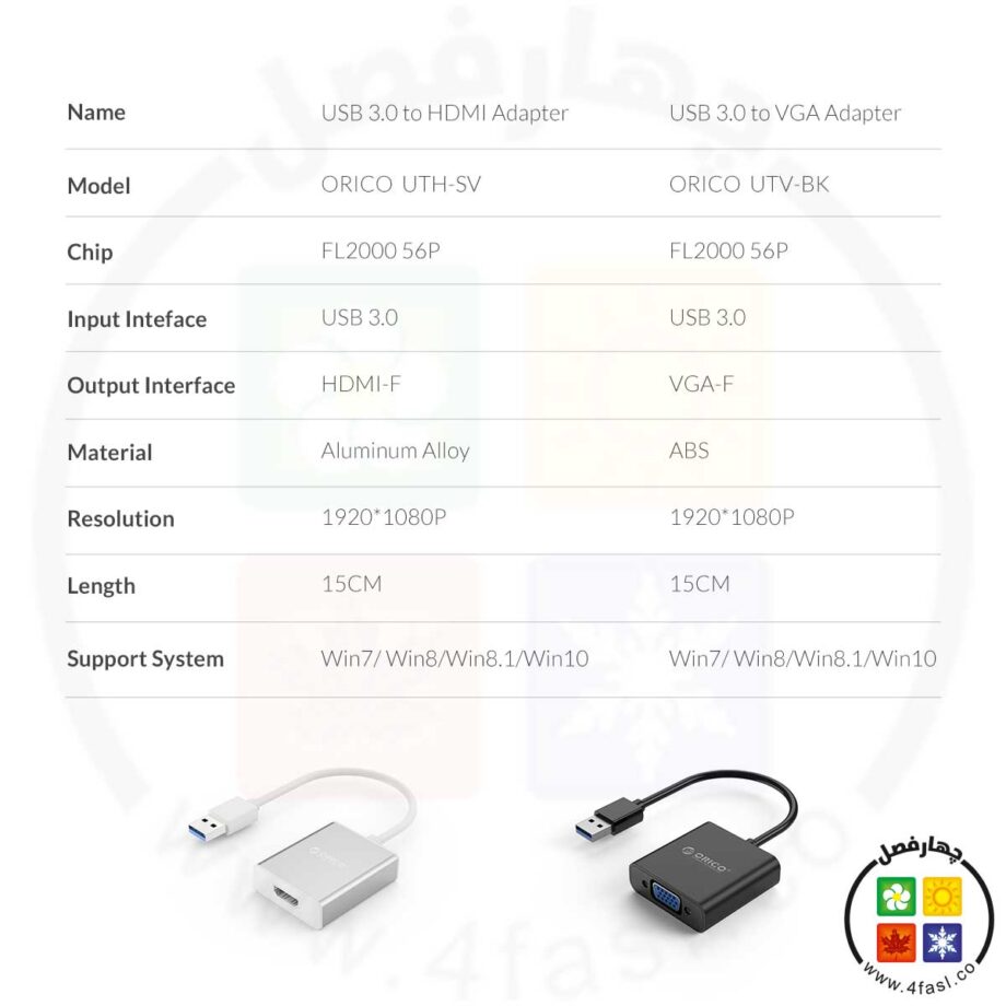 تبدیل USB3.0 به HDMI