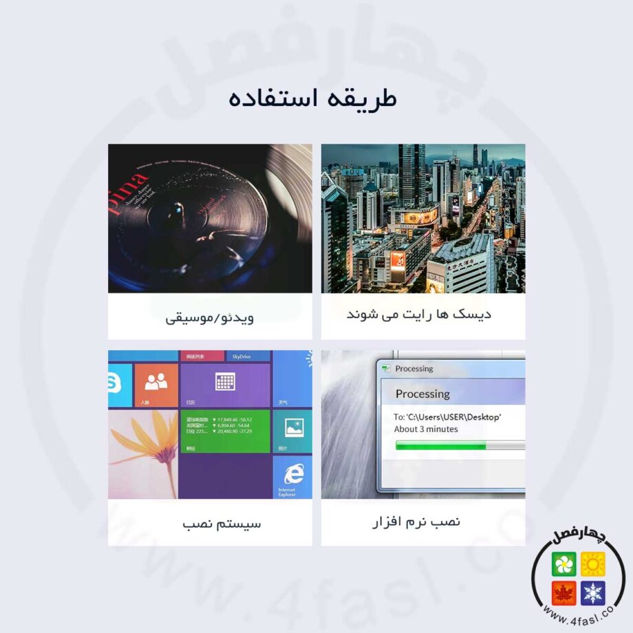 DVD رایتر