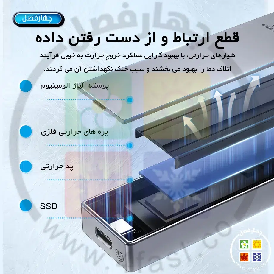 باکس M.2 NVMe