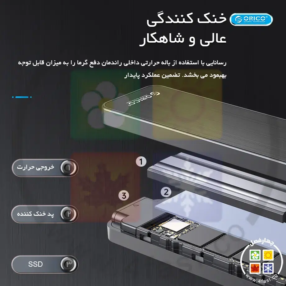 قاب M.2 NVMe SSD