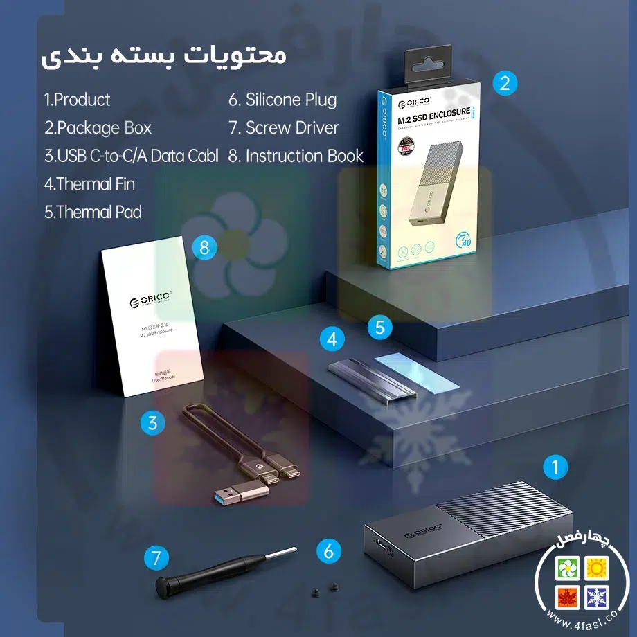 باکس USB4.0 M.2 NVMe