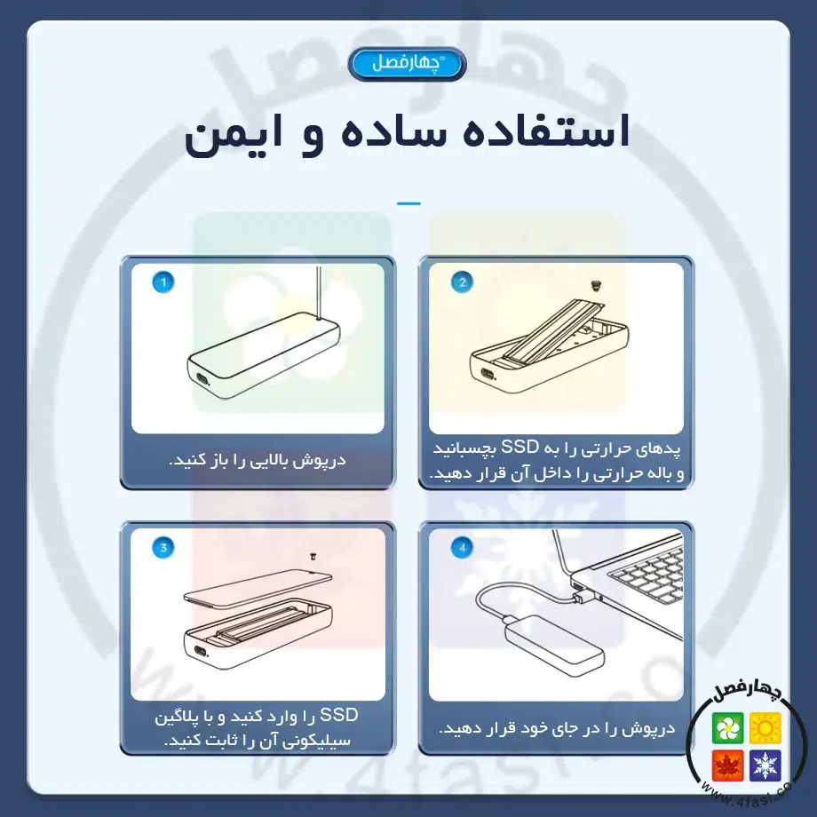 باکس USB4.0 M.2 NVMe