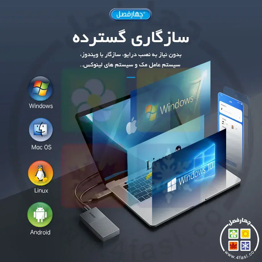 باکس USB4.0 M.2 NVMe