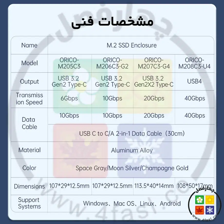 باکس USB4.0 M.2 NVMe