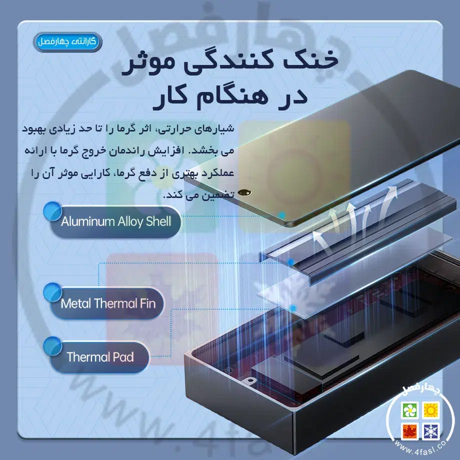باکس M.2 NVMe