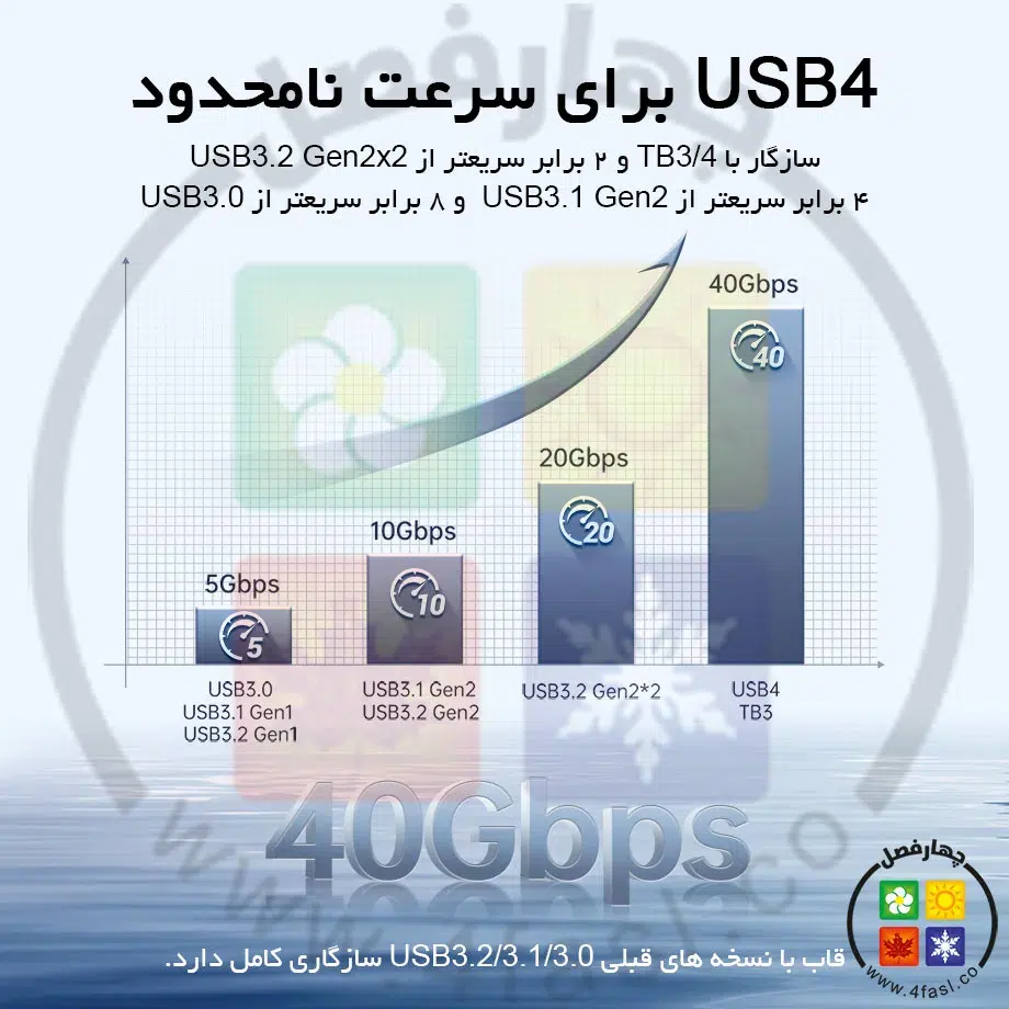 باکس M.2 NVMe