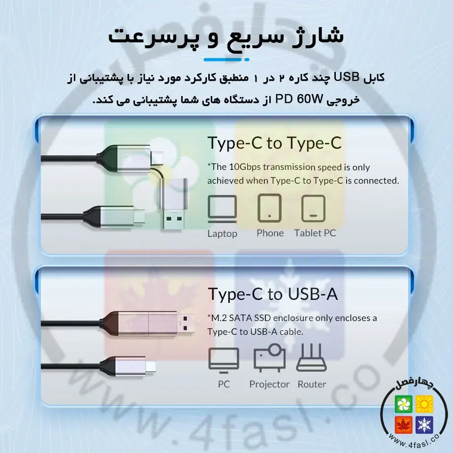 باکس M.2 NVMe