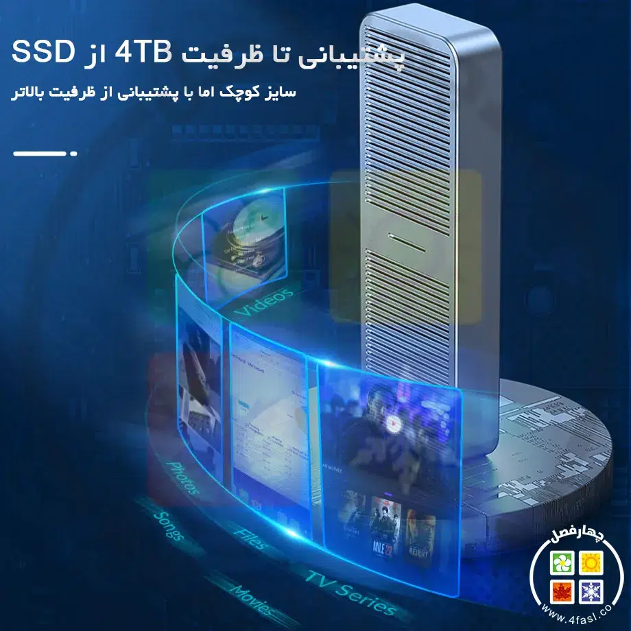 باکس M.2 NVMe