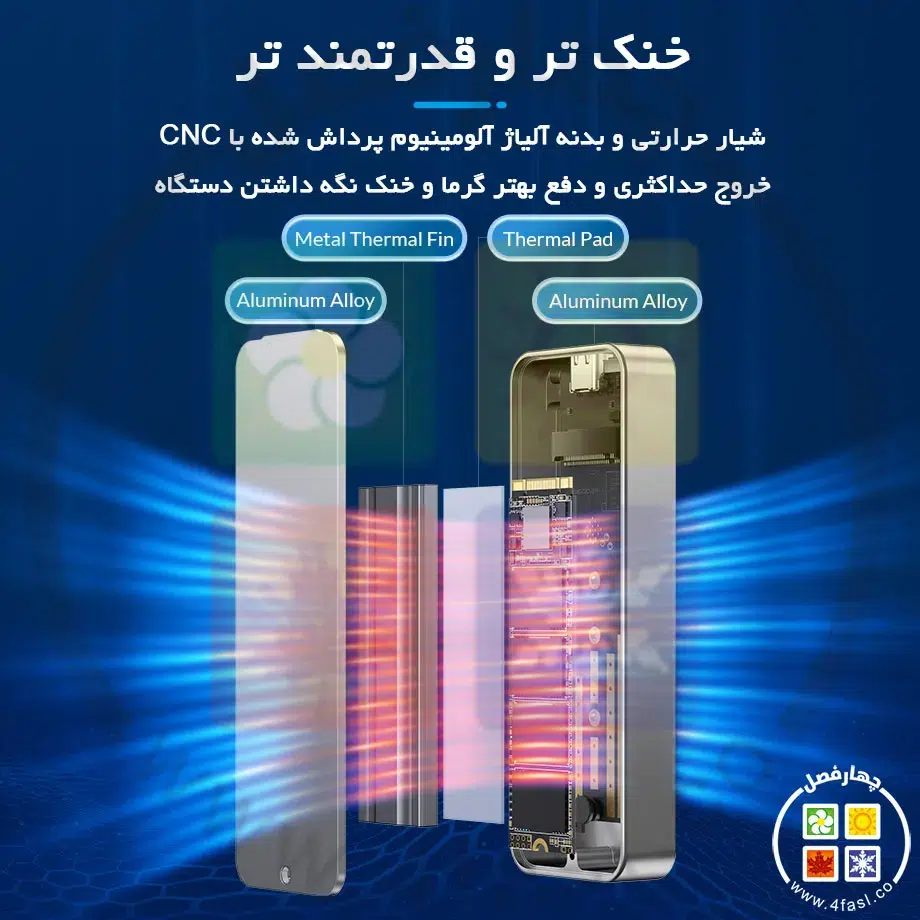 باکس M.2 NVMe
