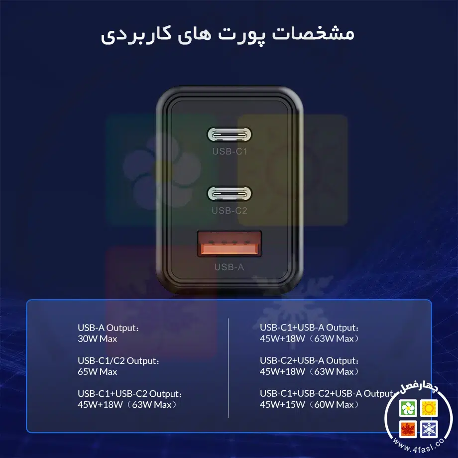 شارژر GaN دیواری